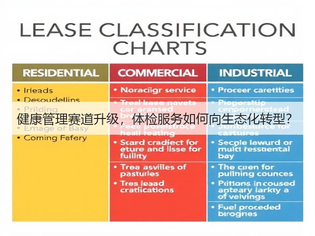 健康管理赛道升级,体检服务如何向生态化转型?(图1) 健康管理赛道升级,体检服务如何向生态化转型?(图1)