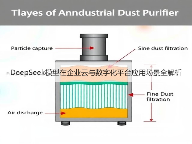 DeepSeek模型在企业云与数字化平台应用场景全解析(图3)