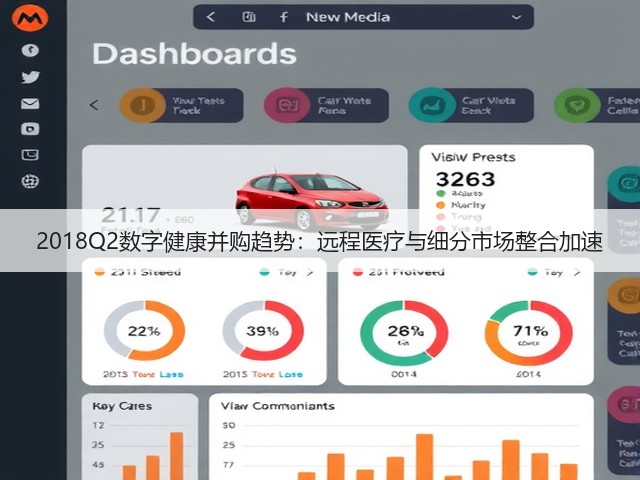 2018Q2数字健康并购趋势:远程医疗与细分市场整合加速(图3) 2018Q2数字健康并购趋势:远程医疗与细分市场整合加速(图3)