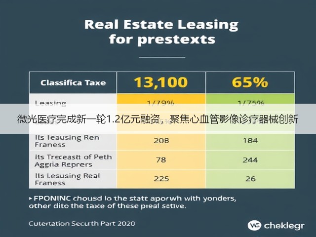 微光医疗完成新一轮1.2亿元融资，聚焦心血管影像诊疗器械创新(图2)