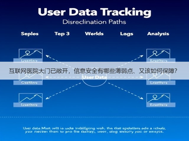 互联网医院大门已敞开,信息安全有哪些薄弱点、又该如何保障?(图2) 互联网医院大门已敞开,信息安全有哪些薄弱点、又该如何保障?(图2)
