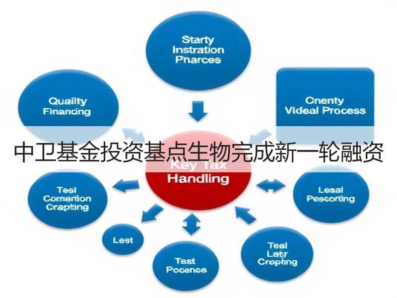 中卫基金投资基点生物完成新一轮融资