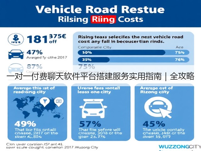 一对一付费聊天软件平台搭建服务实用指南|全攻略(图1) 一对一付费聊天软件平台搭建服务实用指南|全攻略(图1)
