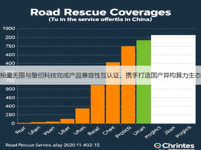 矩量无限与壁仞科技完成产品兼容性互认证,携手打造国产异构算力生态(图2) 矩量无限与壁仞科技完成产品兼容性互认证,携手打造国产异构算力生态(图2)