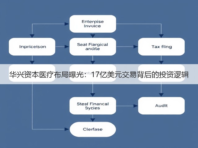 华兴资本医疗布局曝光:17亿美元交易背后的投资逻辑(图2) 华兴资本医疗布局曝光:17亿美元交易背后的投资逻辑(图2)