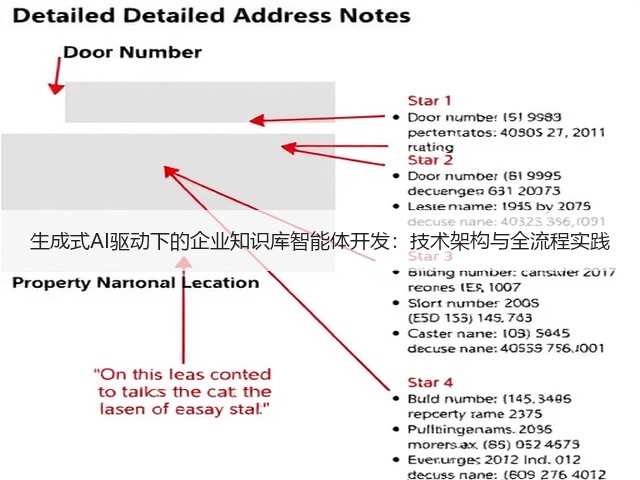 生成式AI驱动下的企业知识库智能体开发:技术架构与全流程实践(图2) 生成式AI驱动下的企业知识库智能体开发:技术架构与全流程实践(图2)