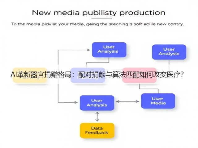 AI革新器官捐赠格局:配对捐献与算法匹配如何改变医疗?(图2) AI革新器官捐赠格局:配对捐献与算法匹配如何改变医疗?(图2)