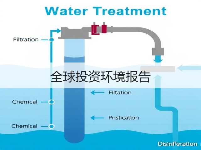 全球投资环境报告(图3) 全球投资环境报告(图3)