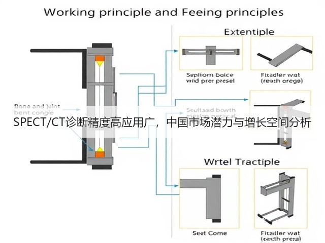 SPECT/CT诊断精度高应用广,中国市场潜力与增长空间分析(图2) SPECT/CT诊断精度高应用广,中国市场潜力与增长空间分析(图2)