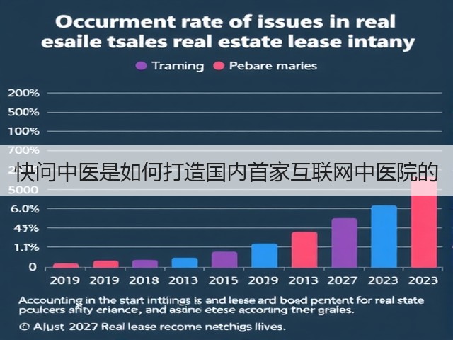 快问中医是如何打造国内首家互联网中医院的(图2)