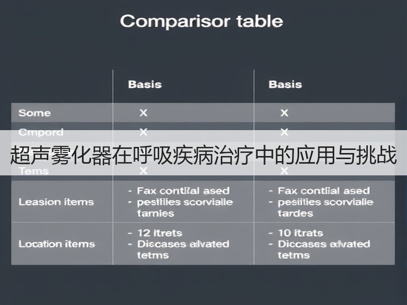 超声雾化器在呼吸疾病治疗中的应用与挑战