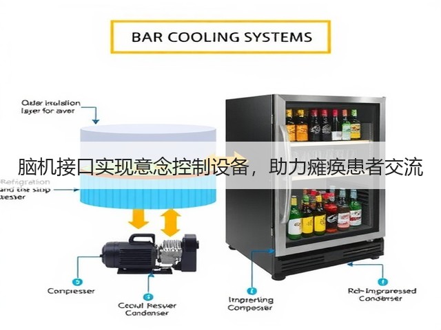 脑机接口实现意念控制设备,助力瘫痪患者交流(图3) 脑机接口实现意念控制设备,助力瘫痪患者交流(图3)