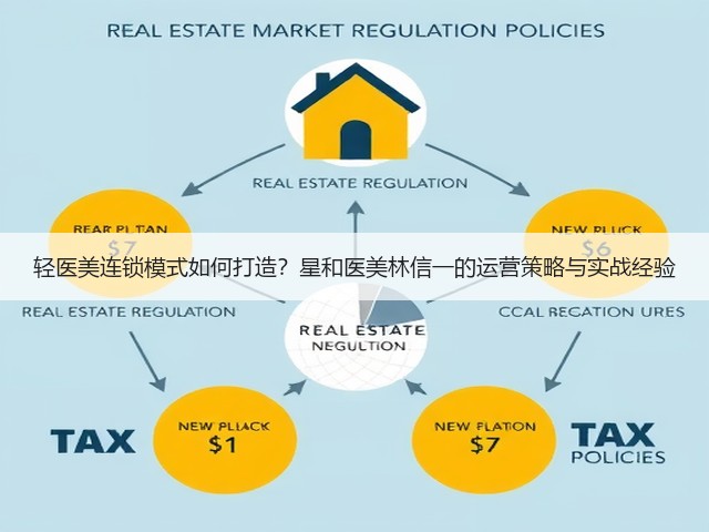 轻医美连锁模式如何打造?星和医美林信一的运营策略与实战经验(图1) 轻医美连锁模式如何打造?星和医美林信一的运营策略与实战经验(图1)