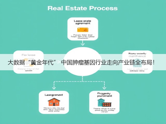 大数据“黄金年代” 中国肿瘤基因行业走向产业链全布局!(图1) 大数据“黄金年代” 中国肿瘤基因行业走向产业链全布局!(图1)