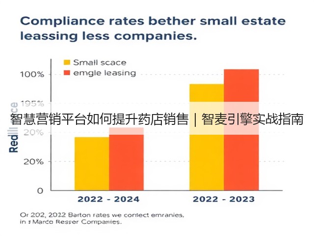 智慧营销平台如何提升药店销售｜智麦引擎实战指南(图2)