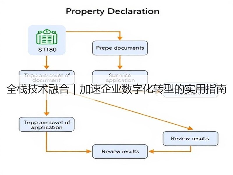 全栈技术融合｜加速企业数字化转型的实用指南