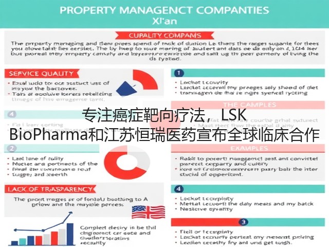 专注癌症靶向疗法,LSK BioPharma和江苏恒瑞医药宣布全球临床合作(图1) 专注癌症靶向疗法,LSK BioPharma和江苏恒瑞医药宣布全球临床合作(图1)