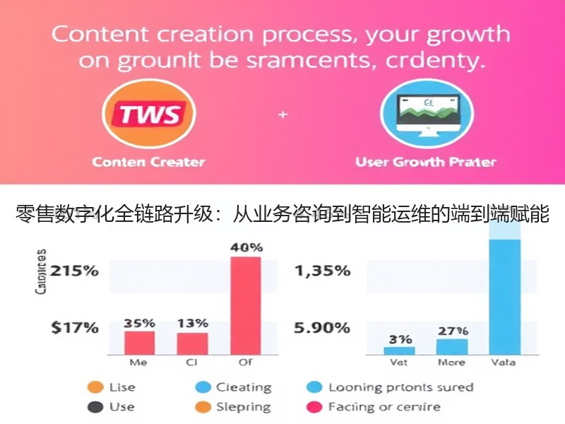 零售数字化全链路升级：从业务咨询到智能运维的端到端赋能