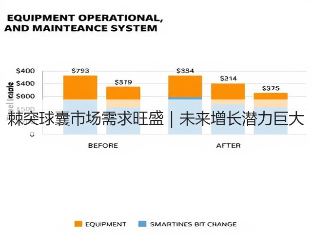 棘突球囊市场需求旺盛|未来增长潜力巨大(图3) 棘突球囊市场需求旺盛|未来增长潜力巨大(图3)
