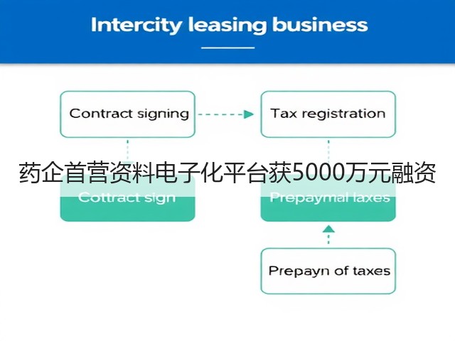 药企首营资料电子化平台获5000万元融资(图2) 药企首营资料电子化平台获5000万元融资(图2)
