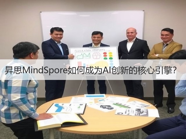 昇思MindSpore如何成为AI创新的核心引擎?(图3) 昇思MindSpore如何成为AI创新的核心引擎?(图3)