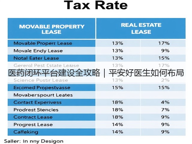 医药闭环平台建设全攻略|平安好医生如何布局(图3) 医药闭环平台建设全攻略|平安好医生如何布局(图3)
