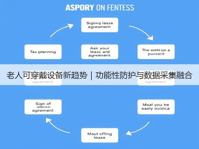 老人可穿戴设备新趋势|功能性防护与数据采集融合(图2) 老人可穿戴设备新趋势|功能性防护与数据采集融合(图2)