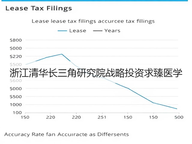 浙江清华长三角研究院战略投资求臻医学(图2) 浙江清华长三角研究院战略投资求臻医学(图2)