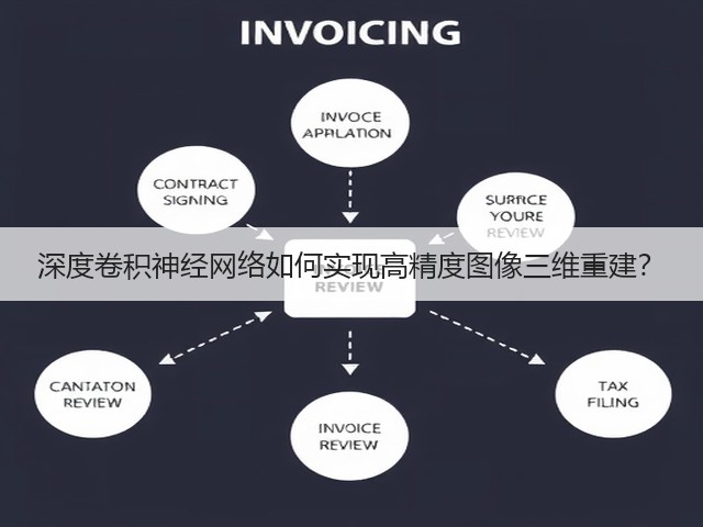 深度卷积神经网络如何实现高精度图像三维重建？(图1)