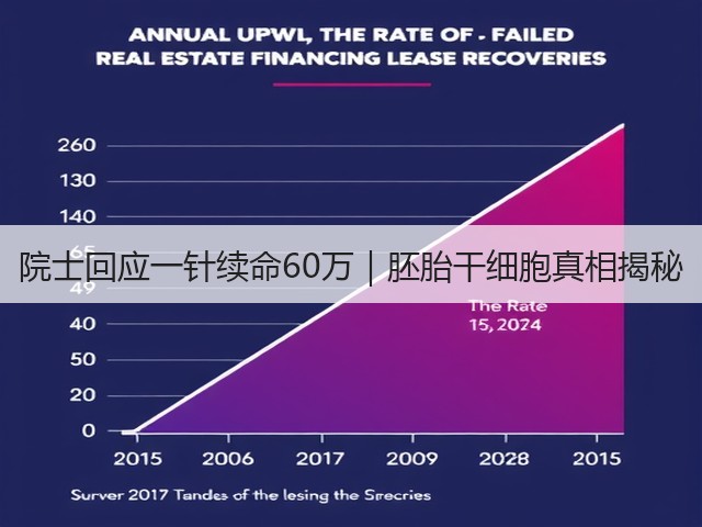 院士回应一针续命60万|胚胎干细胞真相揭秘(图3) 院士回应一针续命60万|胚胎干细胞真相揭秘(图3)