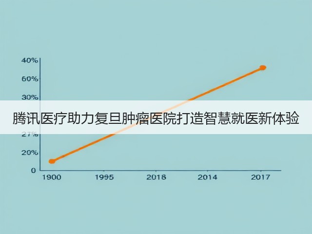 腾讯医疗助力复旦肿瘤医院打造智慧就医新体验(图2) 腾讯医疗助力复旦肿瘤医院打造智慧就医新体验(图2)