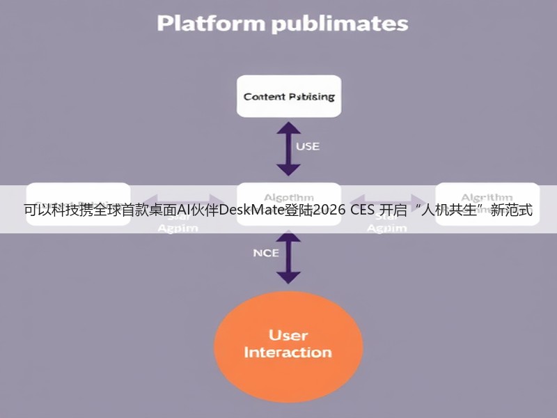 可以科技携全球首款桌面AI伙伴DeskMate登陆2026 
