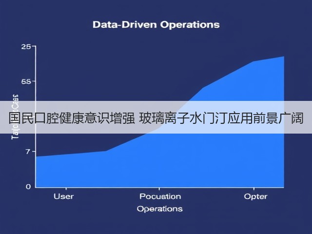 国民口腔健康意识增强 玻璃离子水门汀应用前景广阔(图3) 国民口腔健康意识增强 玻璃离子水门汀应用前景广阔(图3)