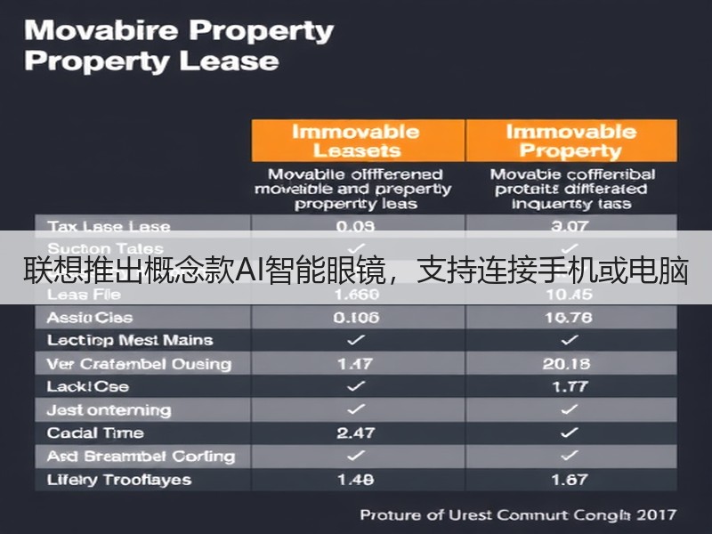 联想推出概念款AI智能眼镜，支持连接手机或电脑