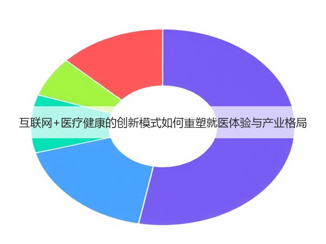 互联网+医疗健康的创新模式如何重塑就医体验与产业格局(图3) 互联网+医疗健康的创新模式如何重塑就医体验与产业格局(图3)