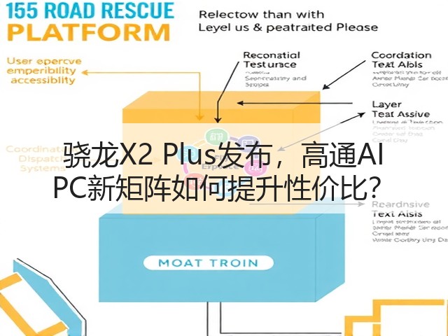 骁龙X2 Plus发布,高通AI PC新矩阵如何提升性价比?(图1) 骁龙X2 Plus发布,高通AI PC新矩阵如何提升性价比?(图1)
