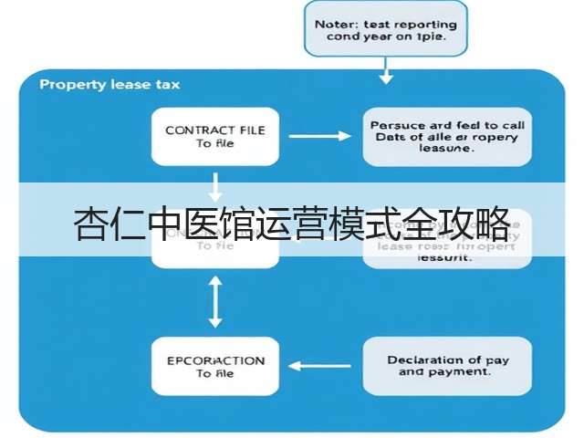 杏仁中医馆运营模式全攻略(图1) 杏仁中医馆运营模式全攻略(图1)