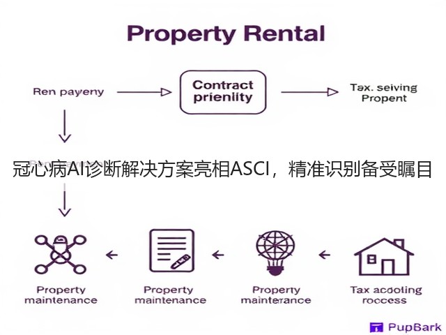 冠心病AI诊断解决方案亮相ASCI,精准识别备受瞩目(图2) 冠心病AI诊断解决方案亮相ASCI,精准识别备受瞩目(图2)