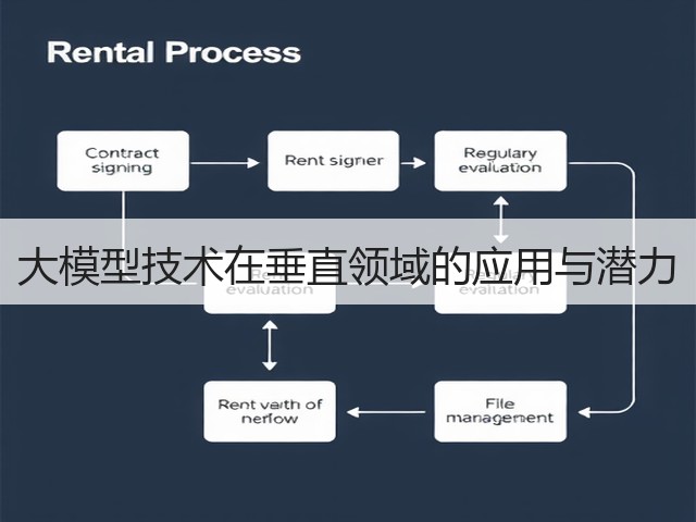 大模型技术在垂直领域的应用与潜力(图3) 大模型技术在垂直领域的应用与潜力(图3)