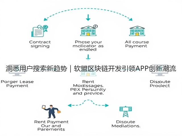 洞悉用户搜索新趋势|软盟区块链开发引领APP创新潮流(图1) 洞悉用户搜索新趋势|软盟区块链开发引领APP创新潮流(图1)