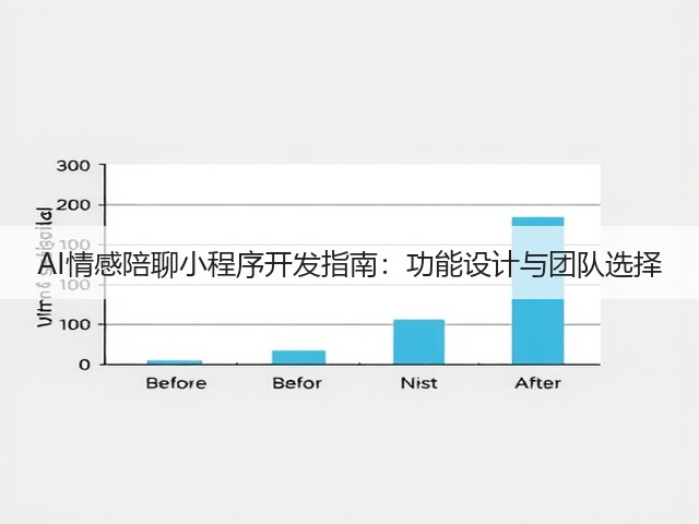 AI情感陪聊小程序开发指南:功能设计与团队选择(图3) AI情感陪聊小程序开发指南:功能设计与团队选择(图3)