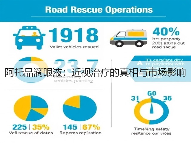 阿托品滴眼液:近视治疗的真相与市场影响(图3) 阿托品滴眼液:近视治疗的真相与市场影响(图3)