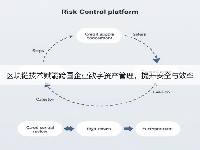 区块链技术赋能跨国企业数字资产管理,提升安全与效率(图1) 区块链技术赋能跨国企业数字资产管理,提升安全与效率(图1)