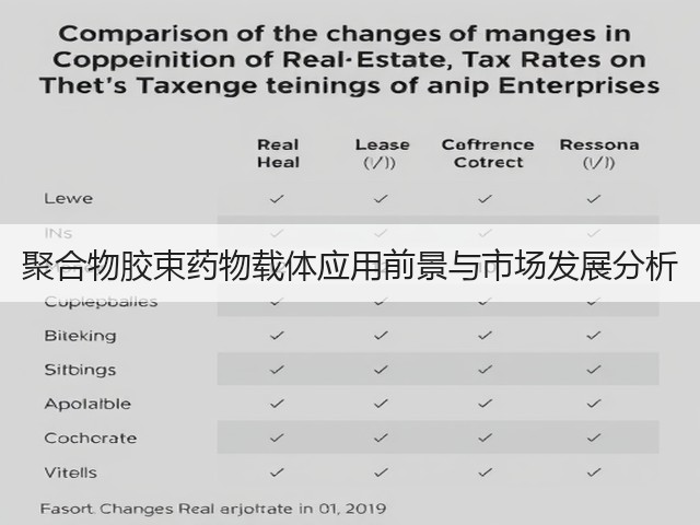 聚合物胶束药物载体应用前景与市场发展分析(图2)