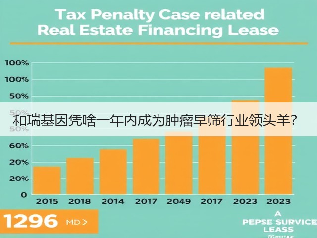 和瑞基因凭啥一年内成为肿瘤早筛行业领头羊？(图1)