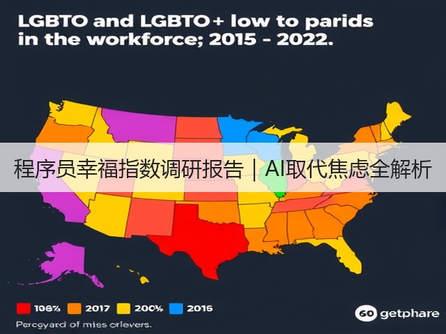 程序员幸福指数调研报告|AI取代焦虑全解析(图3) 程序员幸福指数调研报告|AI取代焦虑全解析(图3)