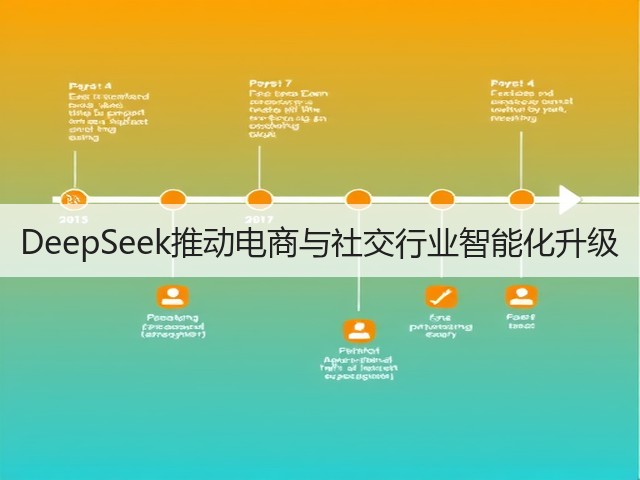 DeepSeek推动电商与社交行业智能化升级(图2) DeepSeek推动电商与社交行业智能化升级(图2)