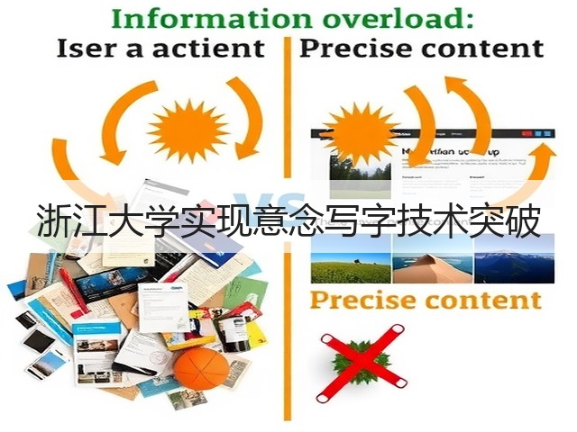 浙江大学实现意念写字技术突破(图2)