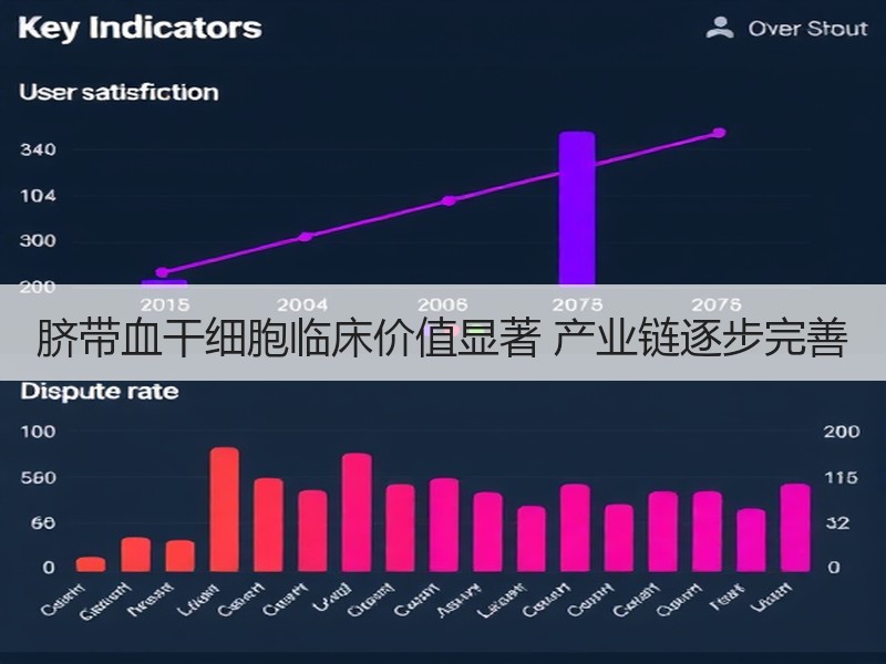 脐带血干细胞临床价值显著 产业链逐步完善