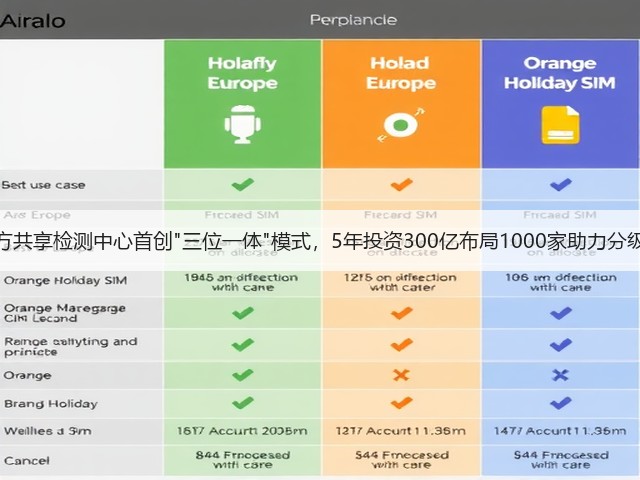 第三方共享检测中心首创三位一体模式,5年投资300亿布局1000家助力分级诊疗(图3) 第三方共享检测中心首创三位一体模式,5年投资300亿布局1000家助力分级诊疗(图3)